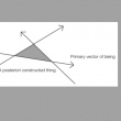 Figure 2: The vectorial channel of being. Courtesy: Tristan Garcia and Edinburgh University Press.